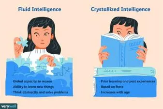 Is iq fluid intelligence?