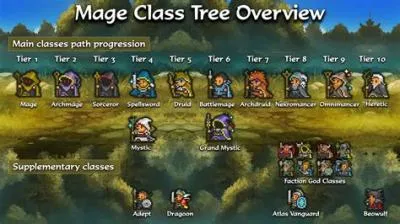 What mage class is best solo?