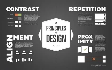 What are the 13 basic principles of design?