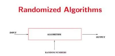 Is randomizer an algorithm?