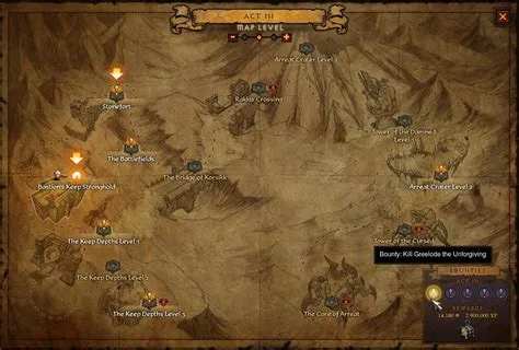 What is the point of adventure mode diablo 3?