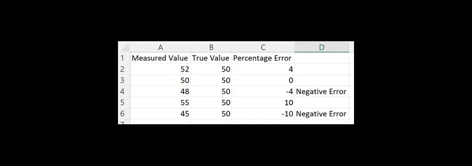 Is zero error always negative?