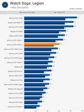 How does the rtx 3060 compare to the rtx 3060 ti?