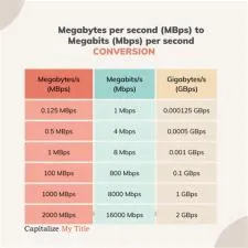 Is mbps 1024 or 1000?