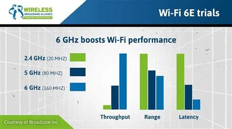 How far can 6ghz wifi go?