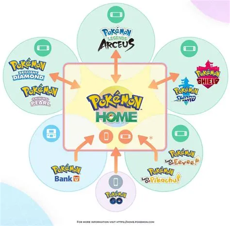 What is the benefit of transferring pokémon?