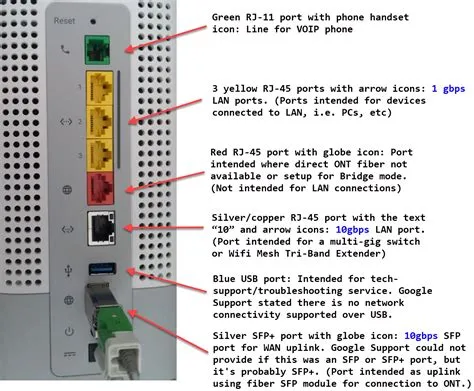 How many devices can 1 gig support?