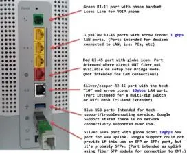 How many devices can 1 gig support?