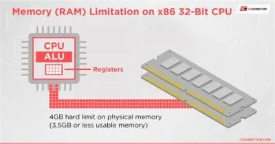 Can i use 64-bit in 2 gb ram?