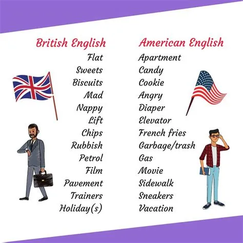 What do brits call americans?