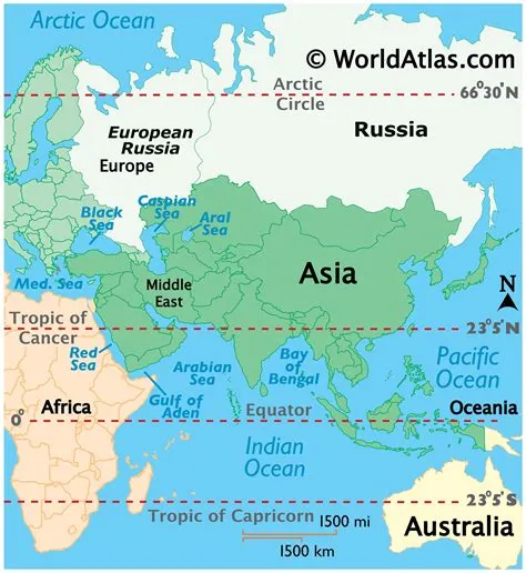 Is russian in asia or europe?