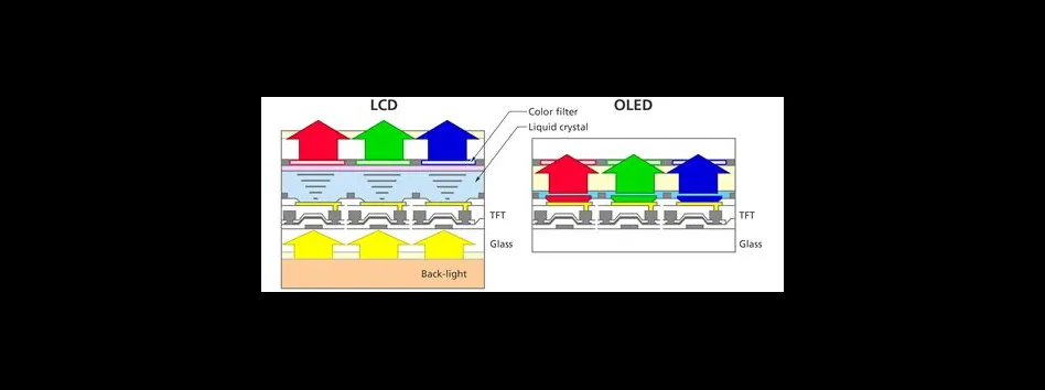 Does oled have liquid?