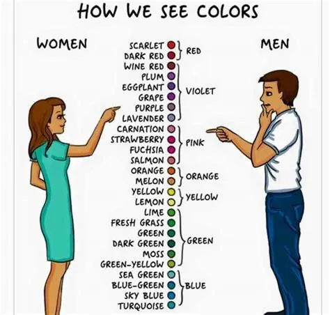 Are boys color blind than girls?