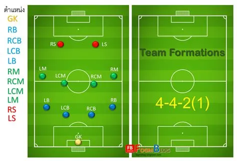 Why no one uses 4-4-2?