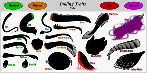 What type of animal is inkling?