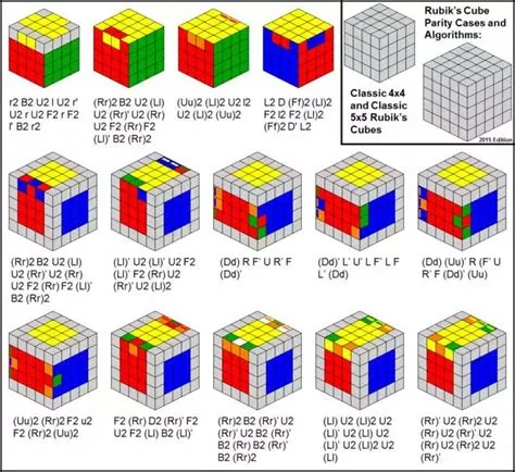 Is solving a 5x5 like a 4x4?