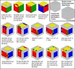 Is solving a 5x5 like a 4x4?