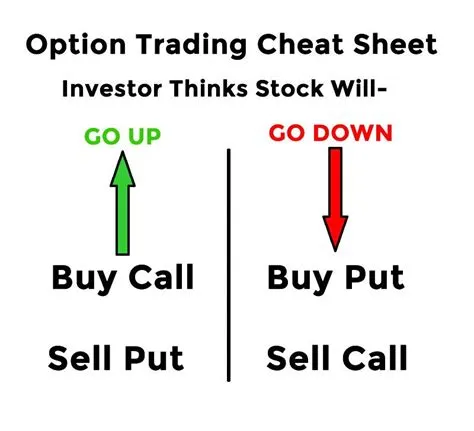 Can i become rich by selling options?