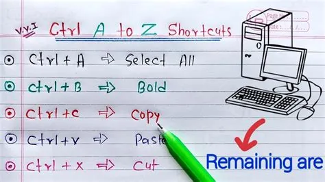 What is ctrl a to z on a computer?