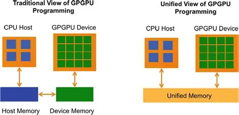 Do emulators need cpu or gpu?