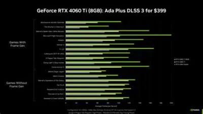 How much fps can a geforce rtx 2060 run?