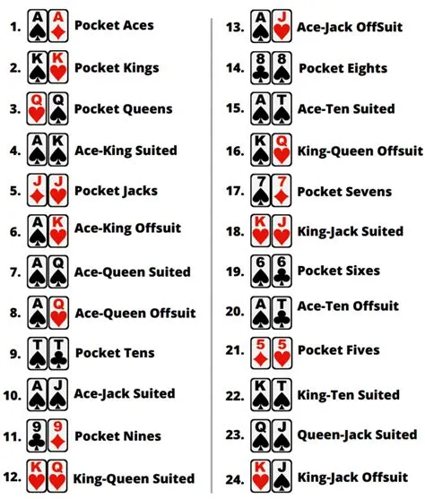 What is the last card on the flop?