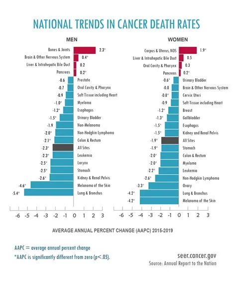 Is new world dying 2023?