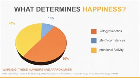 Does happiness affect iq?