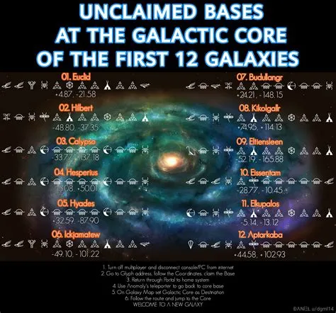 What is the most populated galaxy in nms?