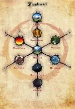 What are the 9 realms of yggdrasil?