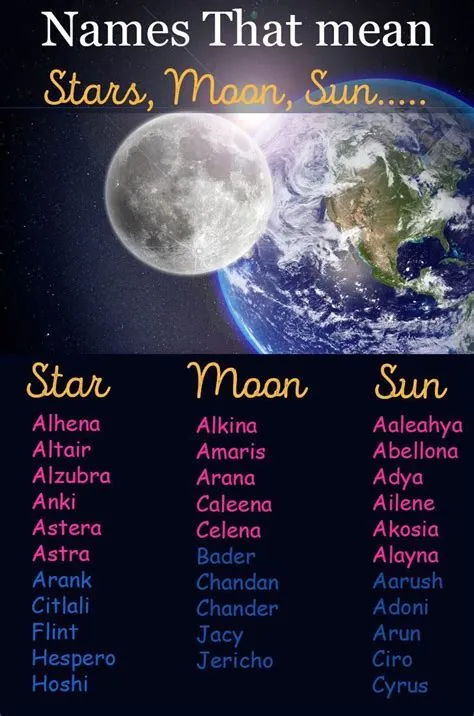 Is moon a girl name?