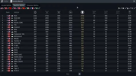 What is the average r6 player level?