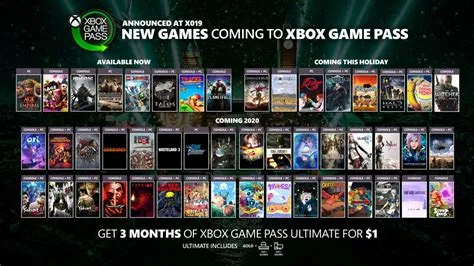 Are ea games free with game pass?