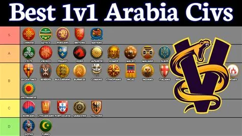 What are the arab civs in aoe 2?