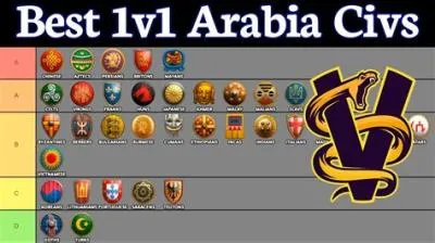 What are the arab civs in aoe 2?