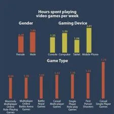Is 7 hours of video games too much?
