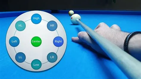 What happens if you hit the cue ball twice?