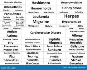 What is the longest named disorder?