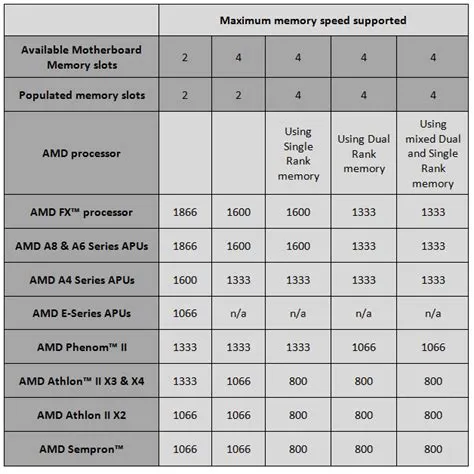 Does cpu limit ram speed?