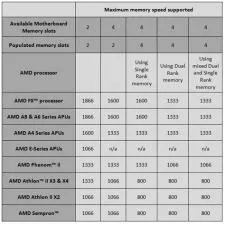 Does cpu limit ram speed?