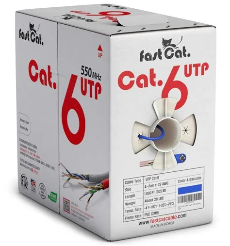 How fast is cat 6 cable?