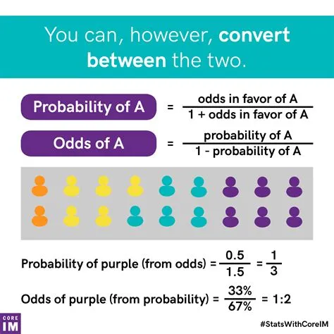 What is the odds ratio of 1.5 to probability?