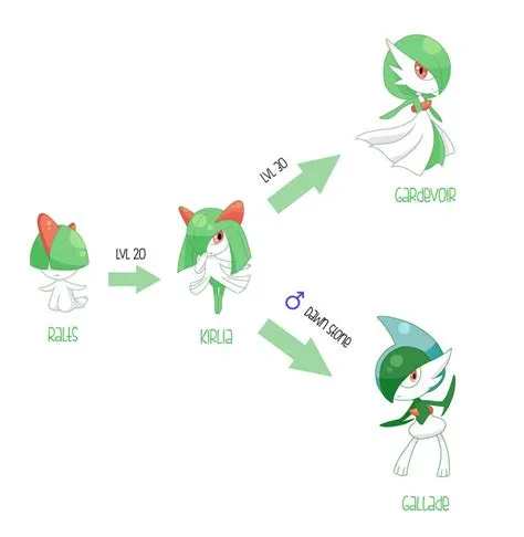 Can only male ralts evolve?