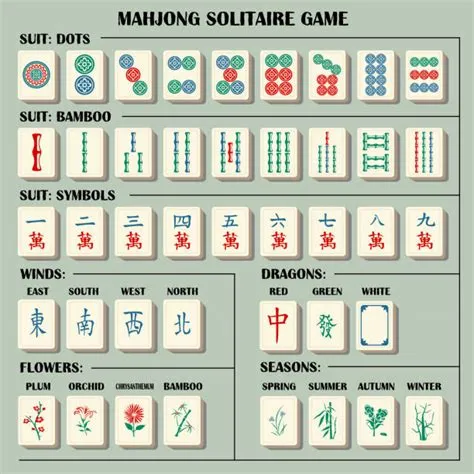 What is mahjong named after?