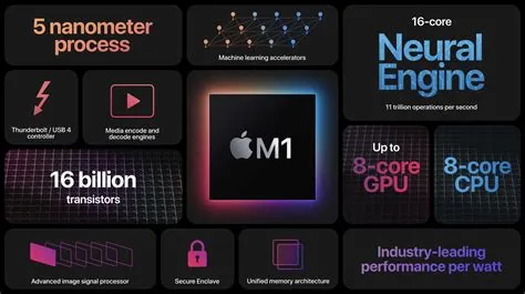 Why is ‌m1‌ chip so fast than core i9?