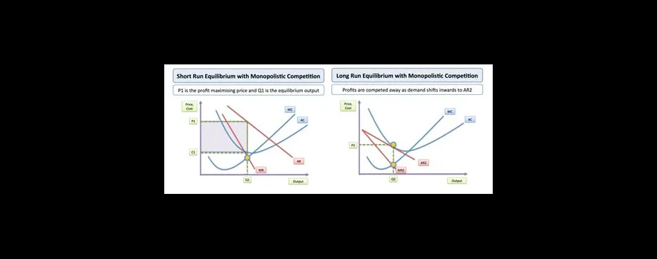 Who sets the price in a monopolistic competition quizlet?