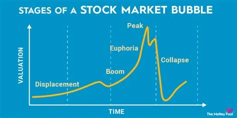 What is the meaning of price bubble?