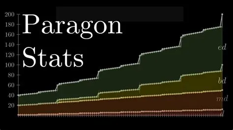 What are paragons powers?