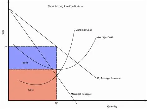 What is the ideal number for monopoly?