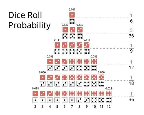 What are the odds of rolling a 6 on all 3 dice?